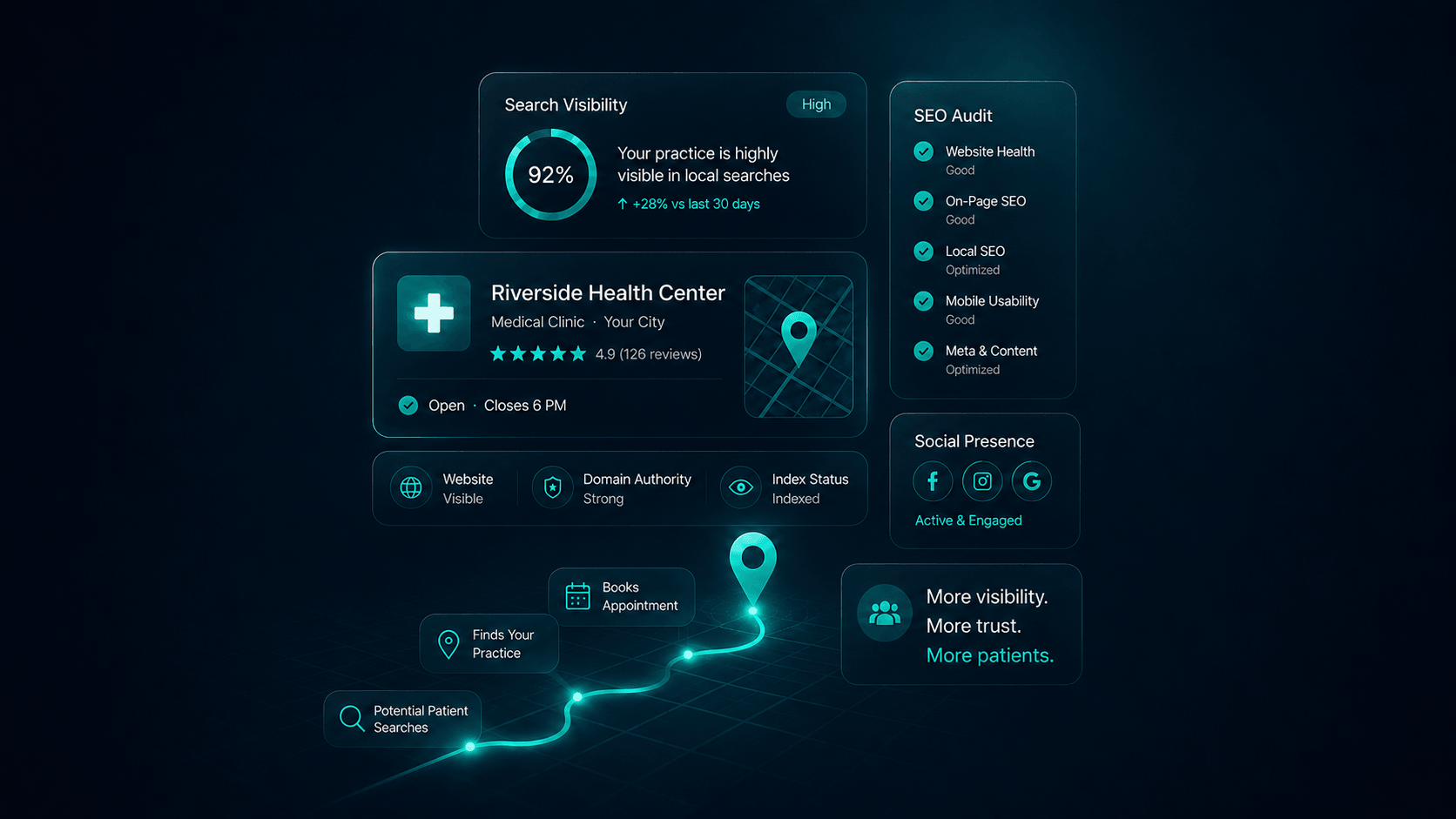 Digital growth and SEO dashboard for healthcare practices, OrvexHealth