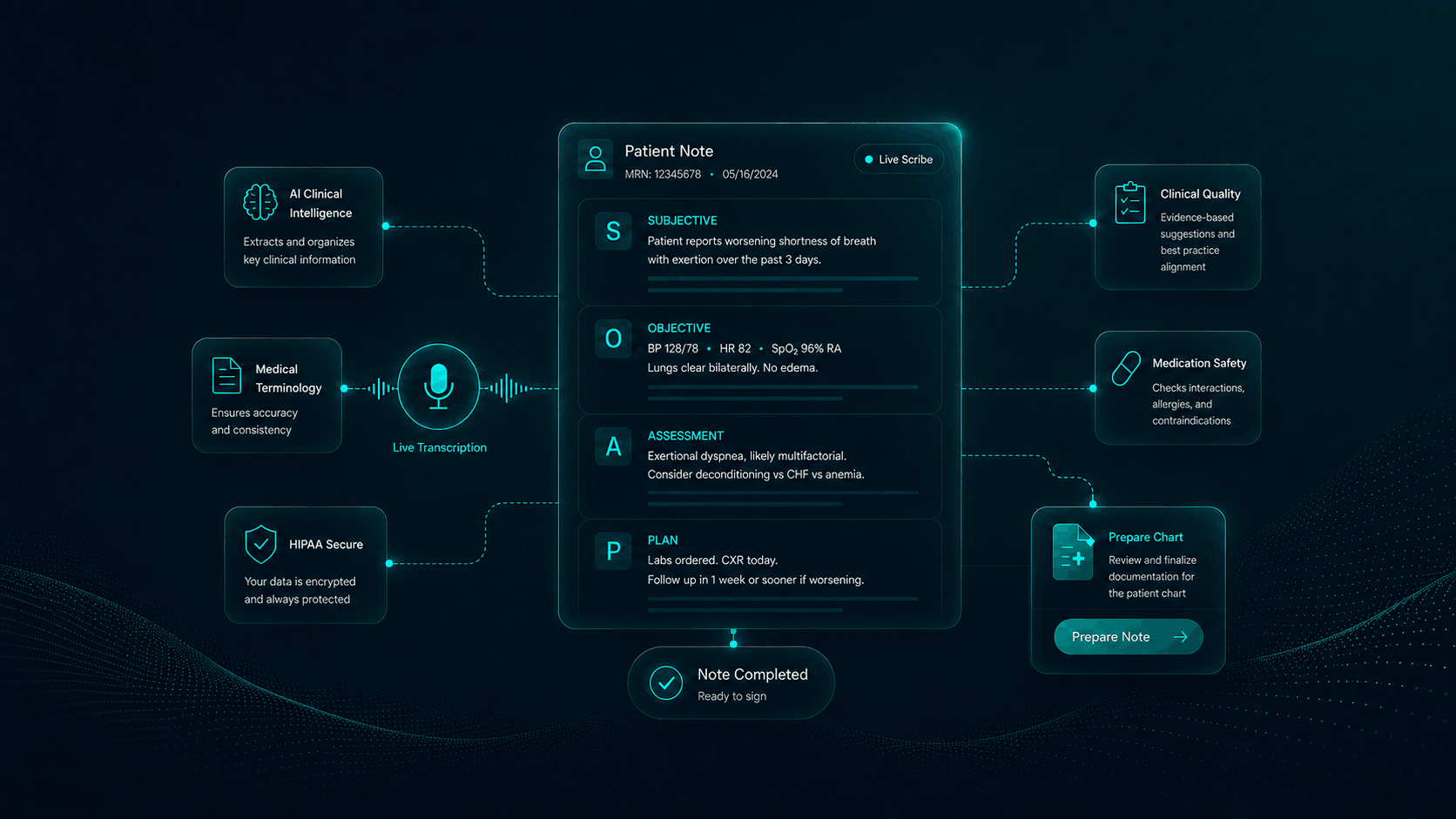 Medical scribe documentation interface, OrvexHealth