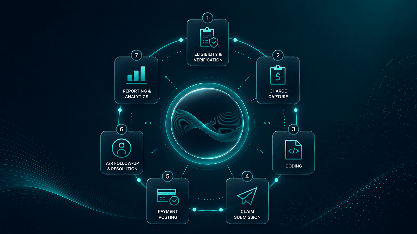 Revenue cycle management dashboard, OrvexHealth
