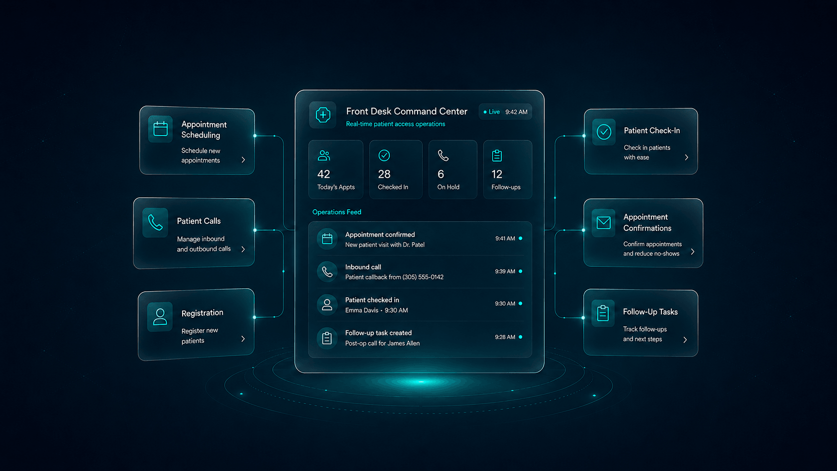 Virtual front desk operations, OrvexHealth